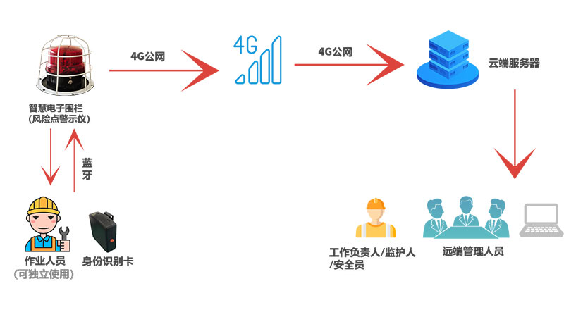 1780541984726051807.jpg 智能電子圍欄產品內頁63.jpg